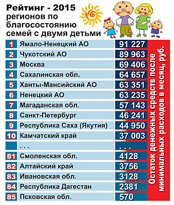 Списки 2015